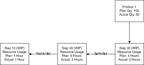 the picture is described in the document text