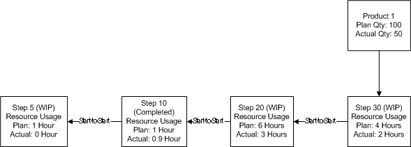 the picture is described in the document text