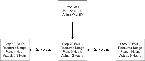 the picture is described in the document text