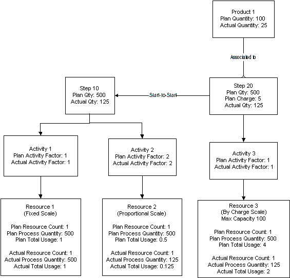 the picture is described in the document text