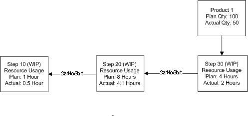 the picture is described in the document text