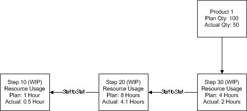 the picture is described in the document text