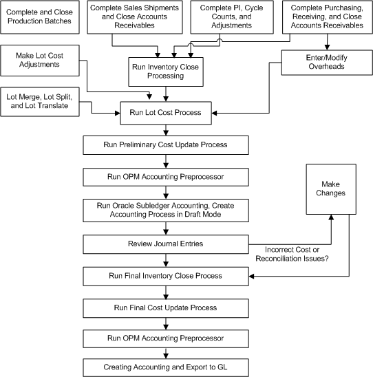 the picture is described in the document text