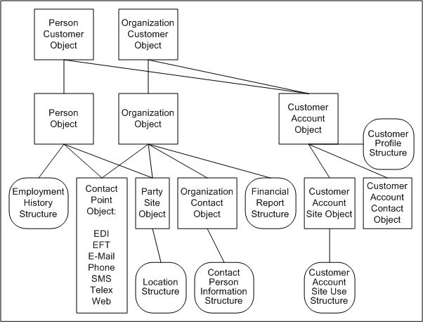 the picture is described in the document text