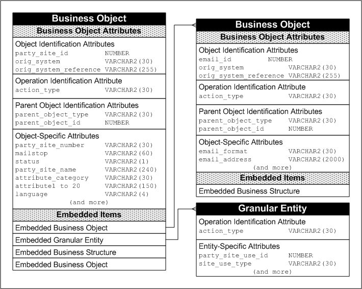 the picture is described in the document text