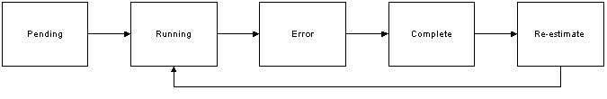the picture is described in the document text
