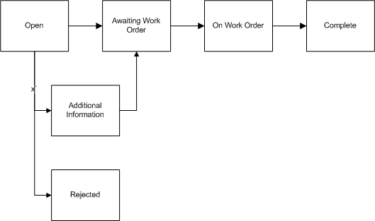 the picture is described in the document text
