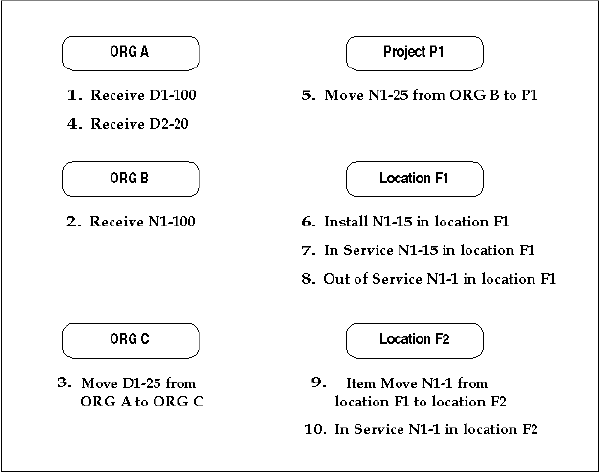 the picture is described in the document text