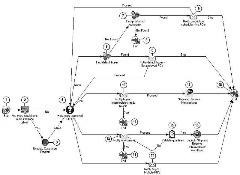 the picture is described in the document text