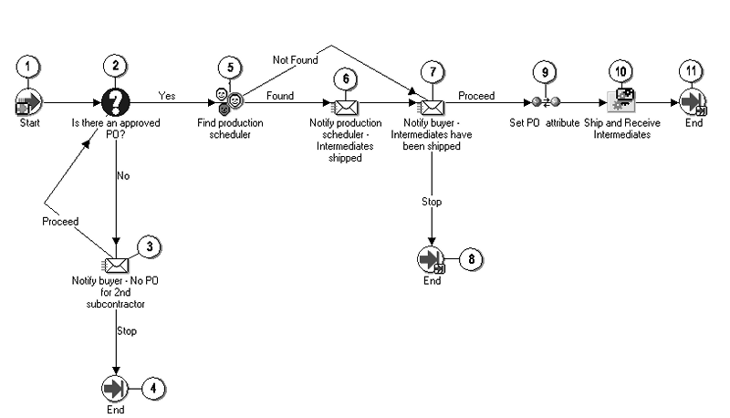 the picture is described in the document text