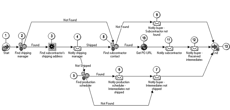 the picture is described in the document text
