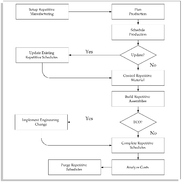 the picture is described in the document text