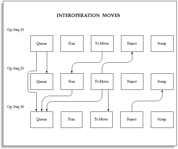 the picture is described in the document text
