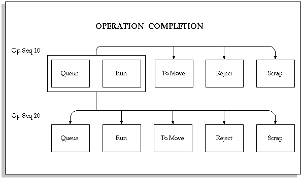 the picture is described in the document text