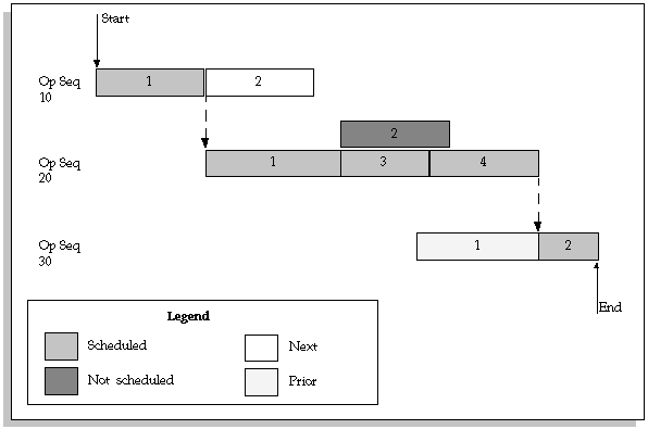 the picture is described in the document text