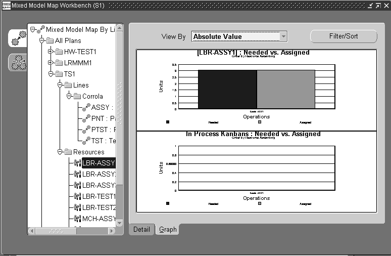 the picture is described in the document text