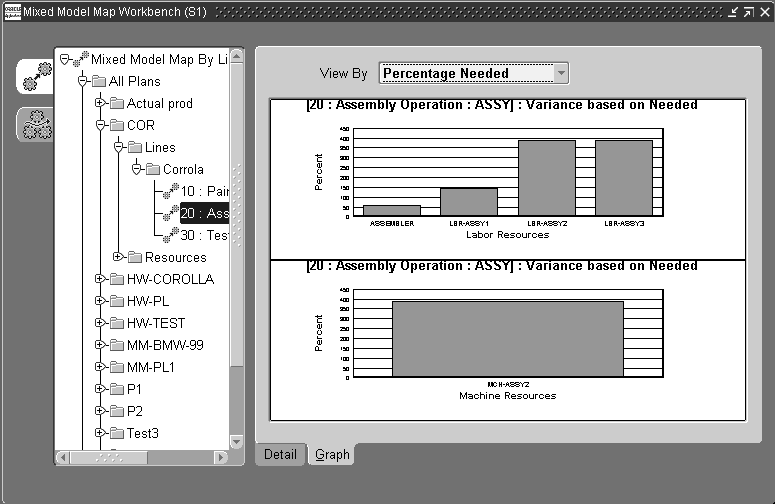 the picture is described in the document text