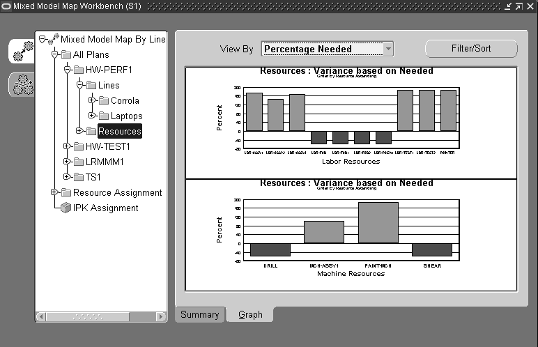 the picture is described in the document text