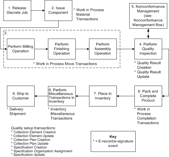 the picture is described in the document text