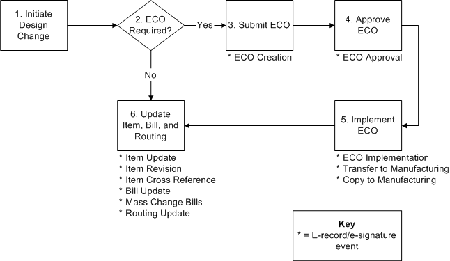the picture is described in the document text