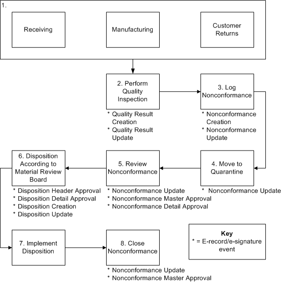the picture is described in the document text