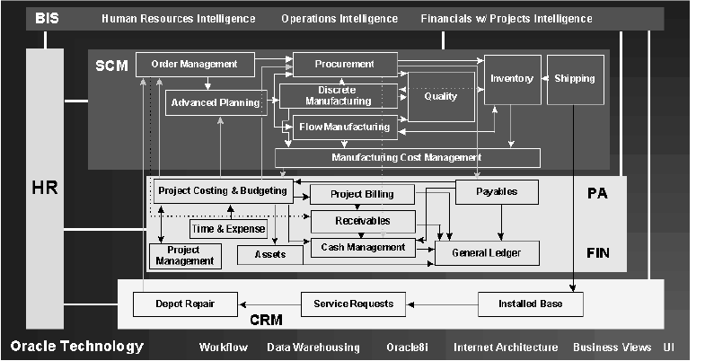 the picture is described in the document text