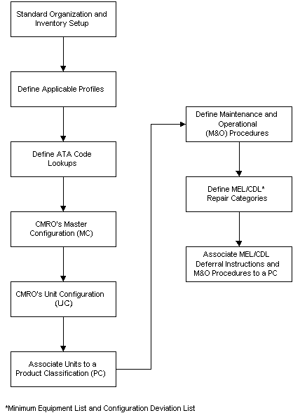 the picture is described in the document text