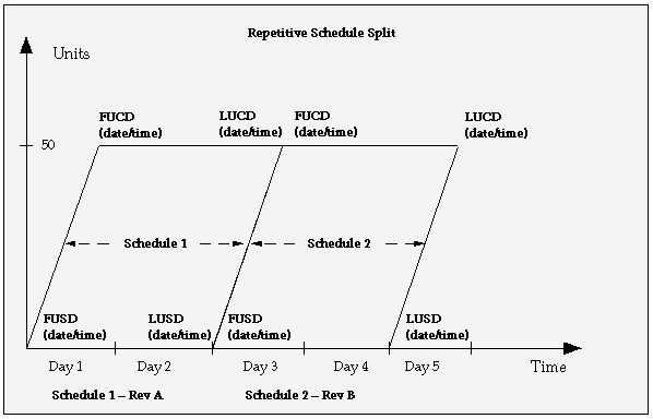 the picture is described in the document text