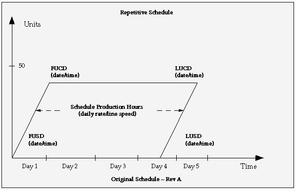 the picture is described in the document text
