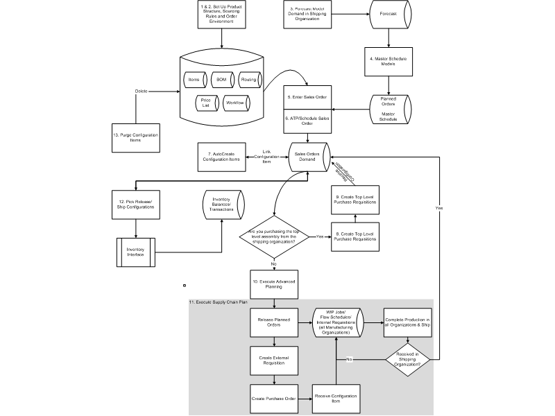 the picture is described in the document text