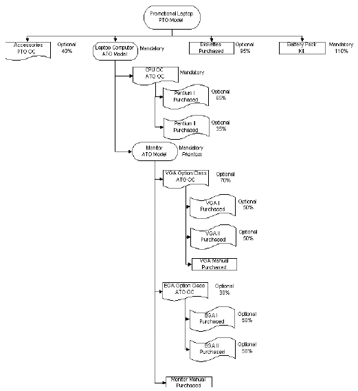 the picture is described in the document text