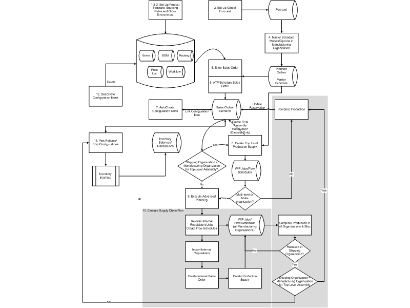 the picture is described in the document text