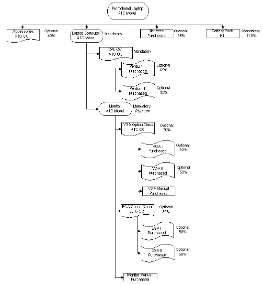 the picture is described in the document text