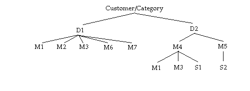 the picture is described in the document text