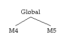 the picture is described in the document text