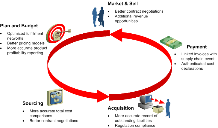 the picture is described in the document text