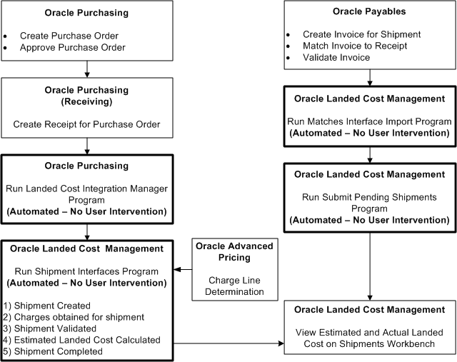 the picture is described in the document text