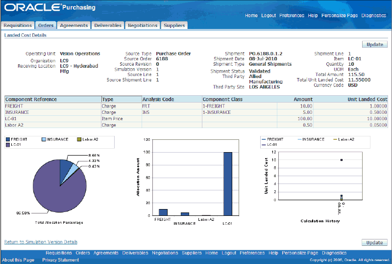 the picture is described in the document text