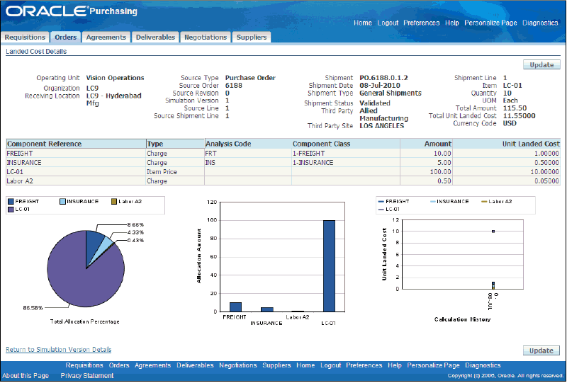 the picture is described in the document text