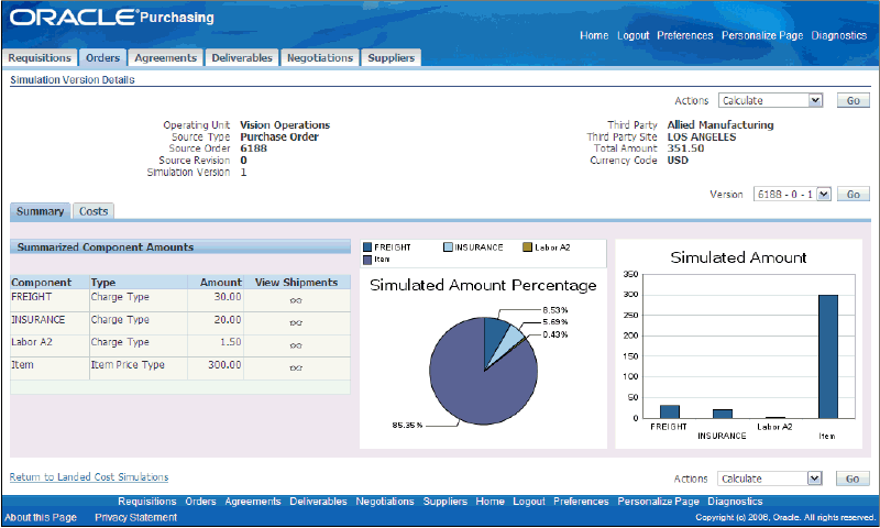 the picture is described in the document text