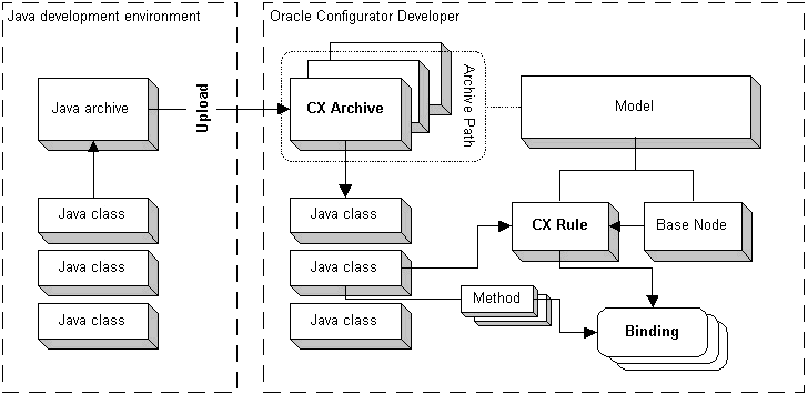 Node method