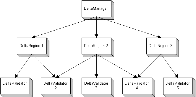 the picture is described in the document text