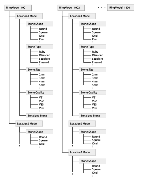 the picture is described in the document text