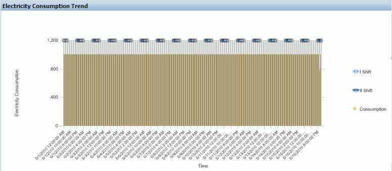 the picture is described in the document text