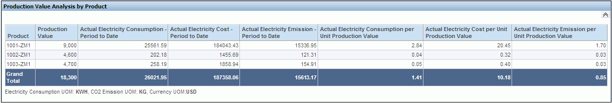 the picture is described in the document text