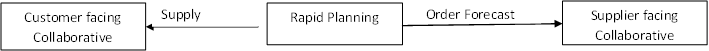 the picture is described in the document text