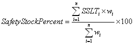 the picture is described in the document text