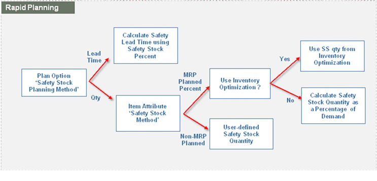 the picture is described in the document text