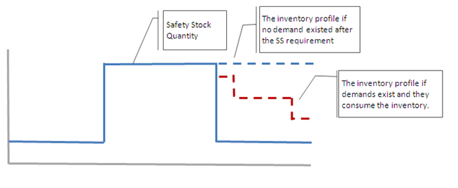 the picture is described in the document text