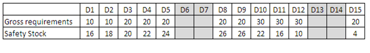 the picture is described in the document text